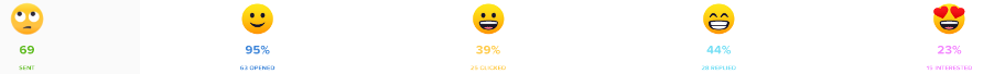 photo with emojis and percentages of campaign