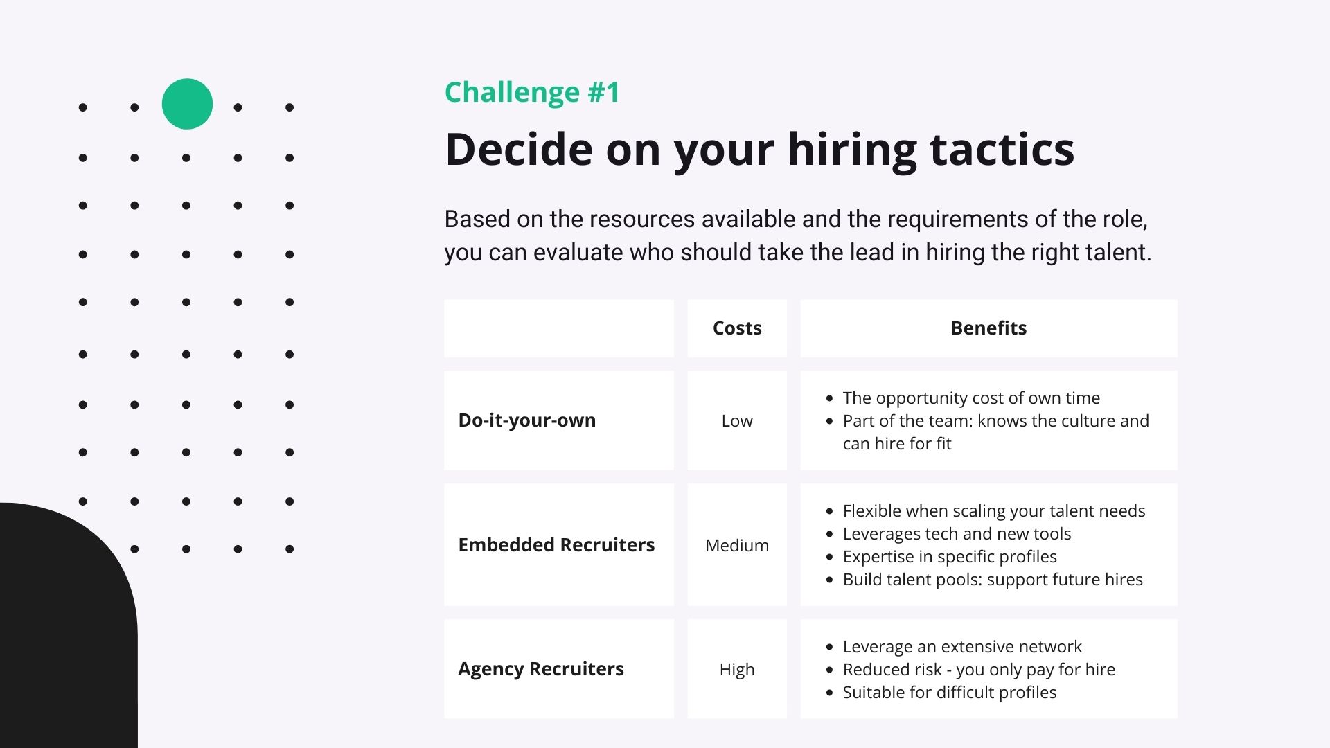 Talent Challenges: hiring tactics 
